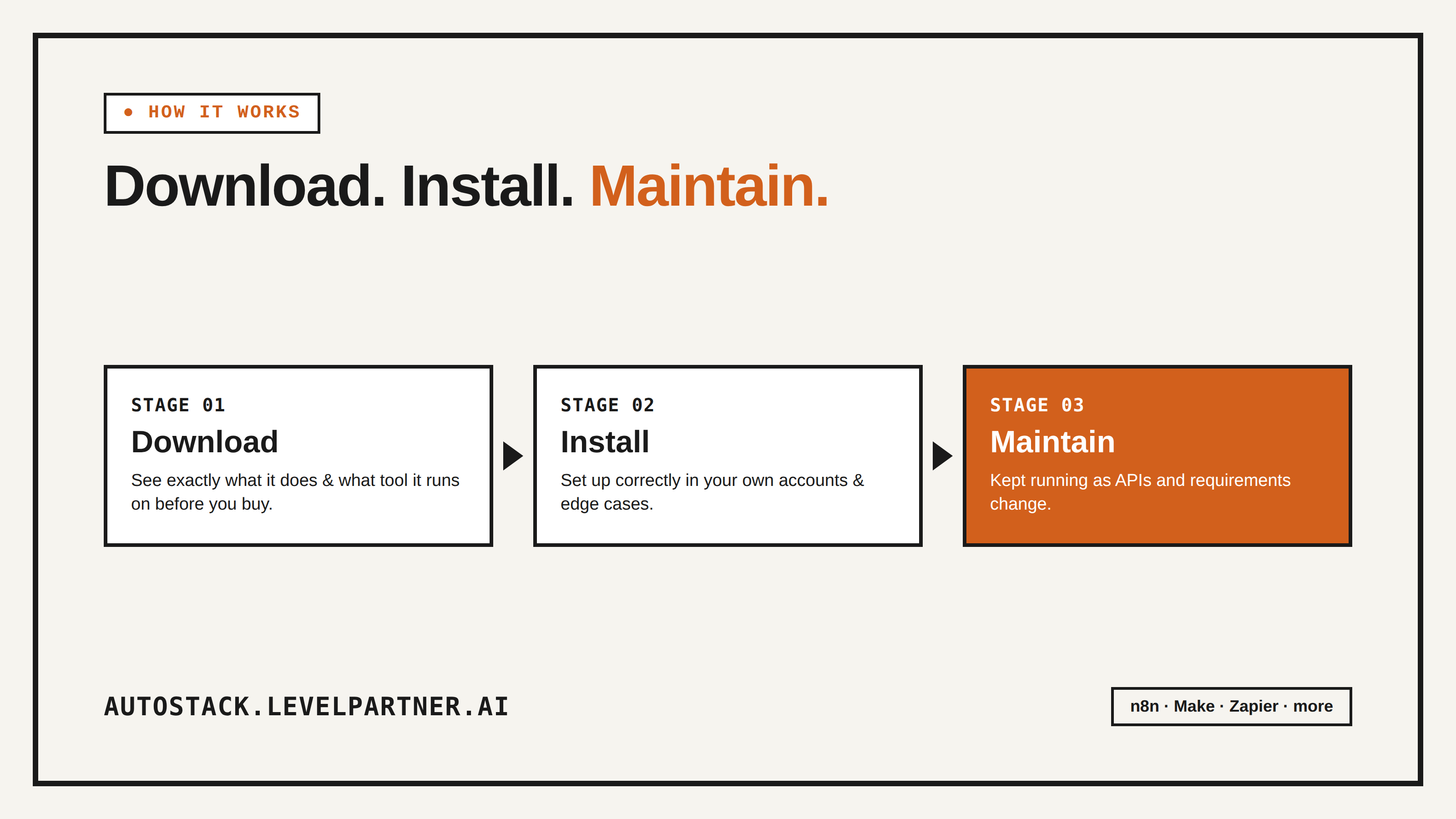 Download, Install, Maintain: How AutoStack Actually Gets an Automation Running in Your Business