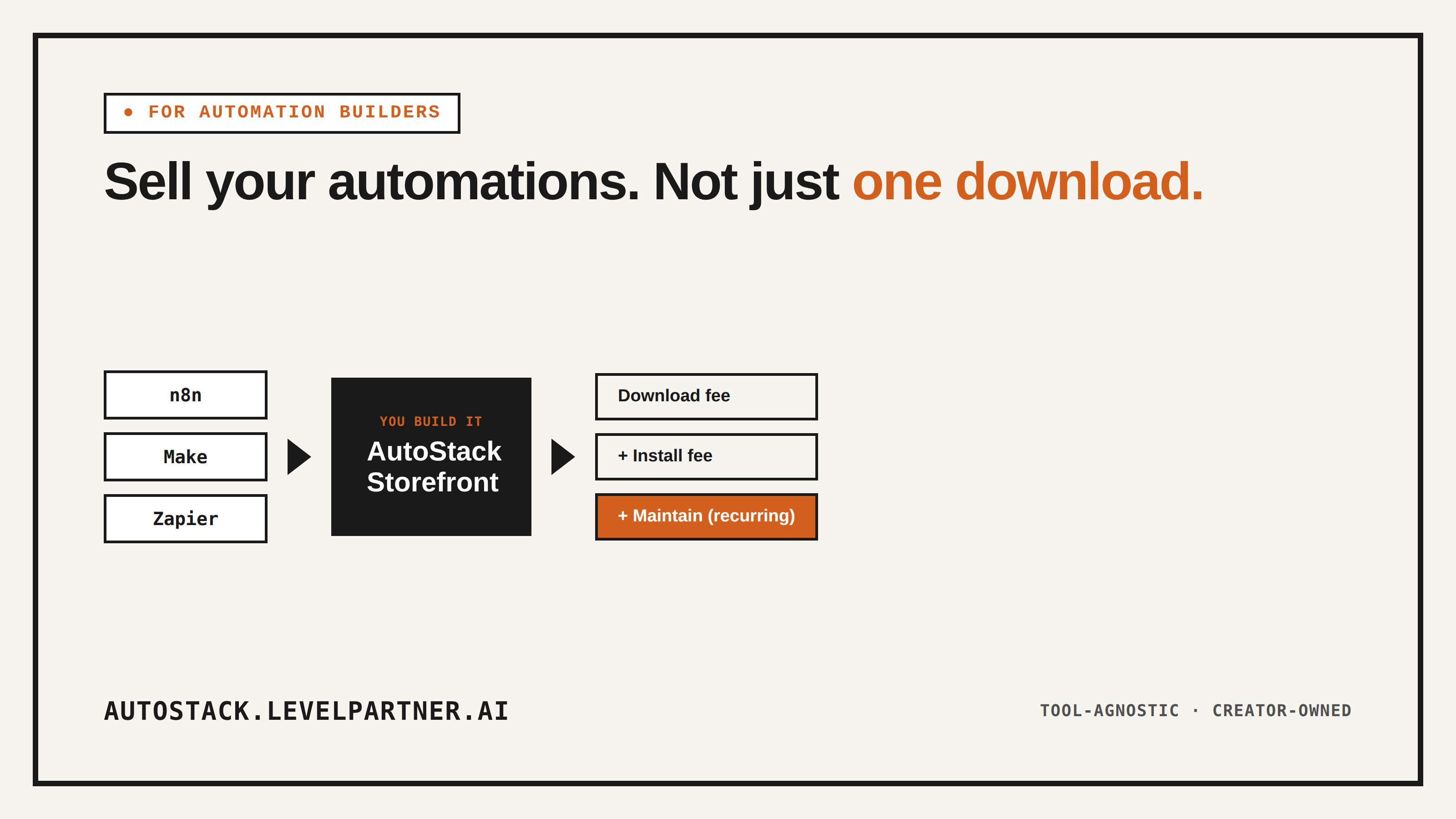 Why Automation Builders Are Listing on AutoStack Instead of Giving Templates Away for Free