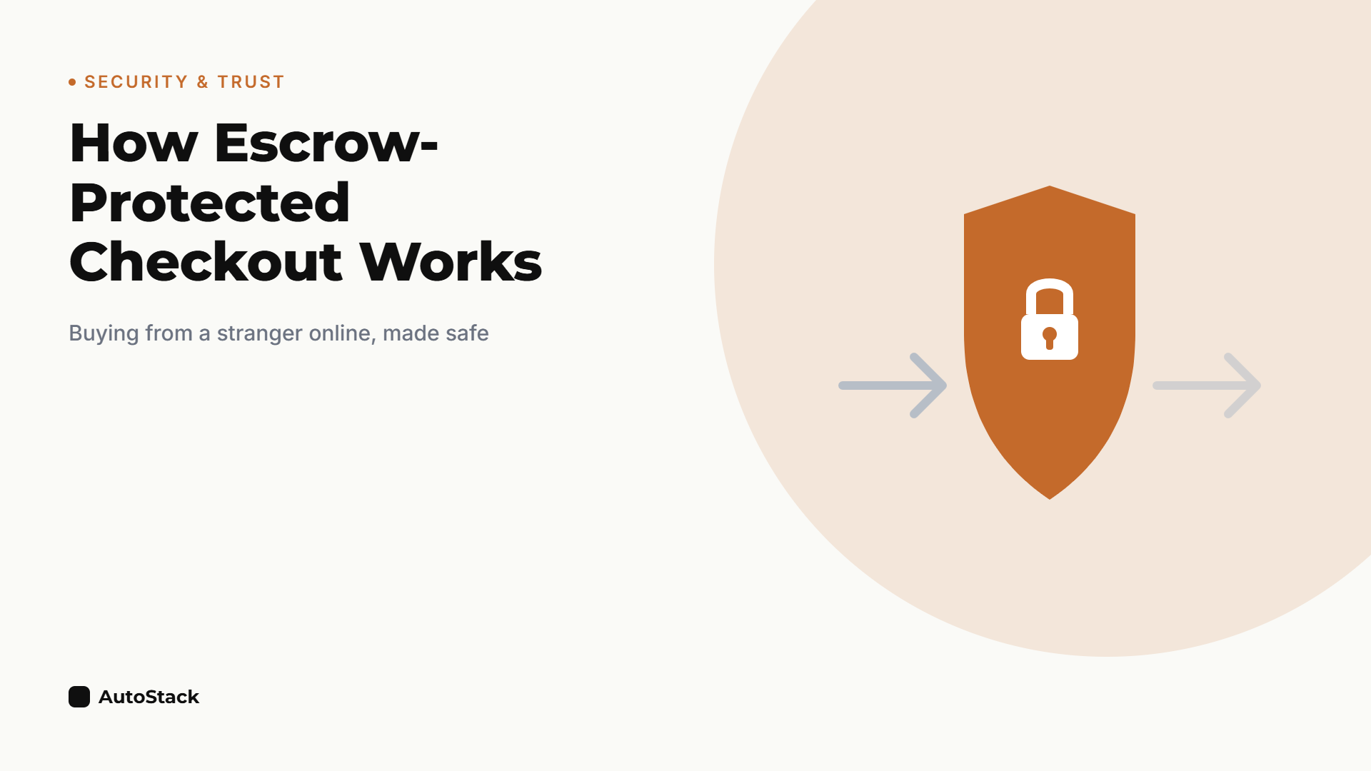 How Escrow-Protected Checkout Works When You're Buying Automation From a Stranger Online