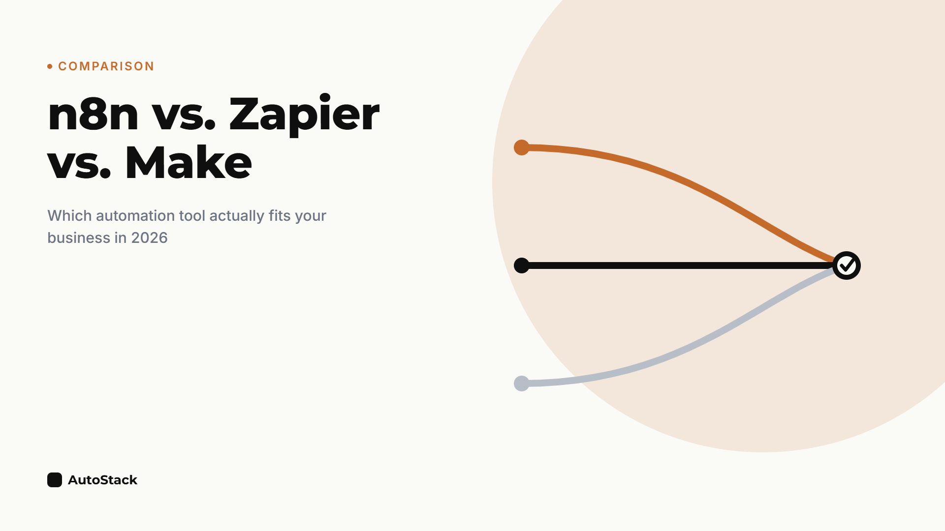 n8n vs. Zapier vs. Make in 2026: Which Automation Tool Actually Fits Your Business