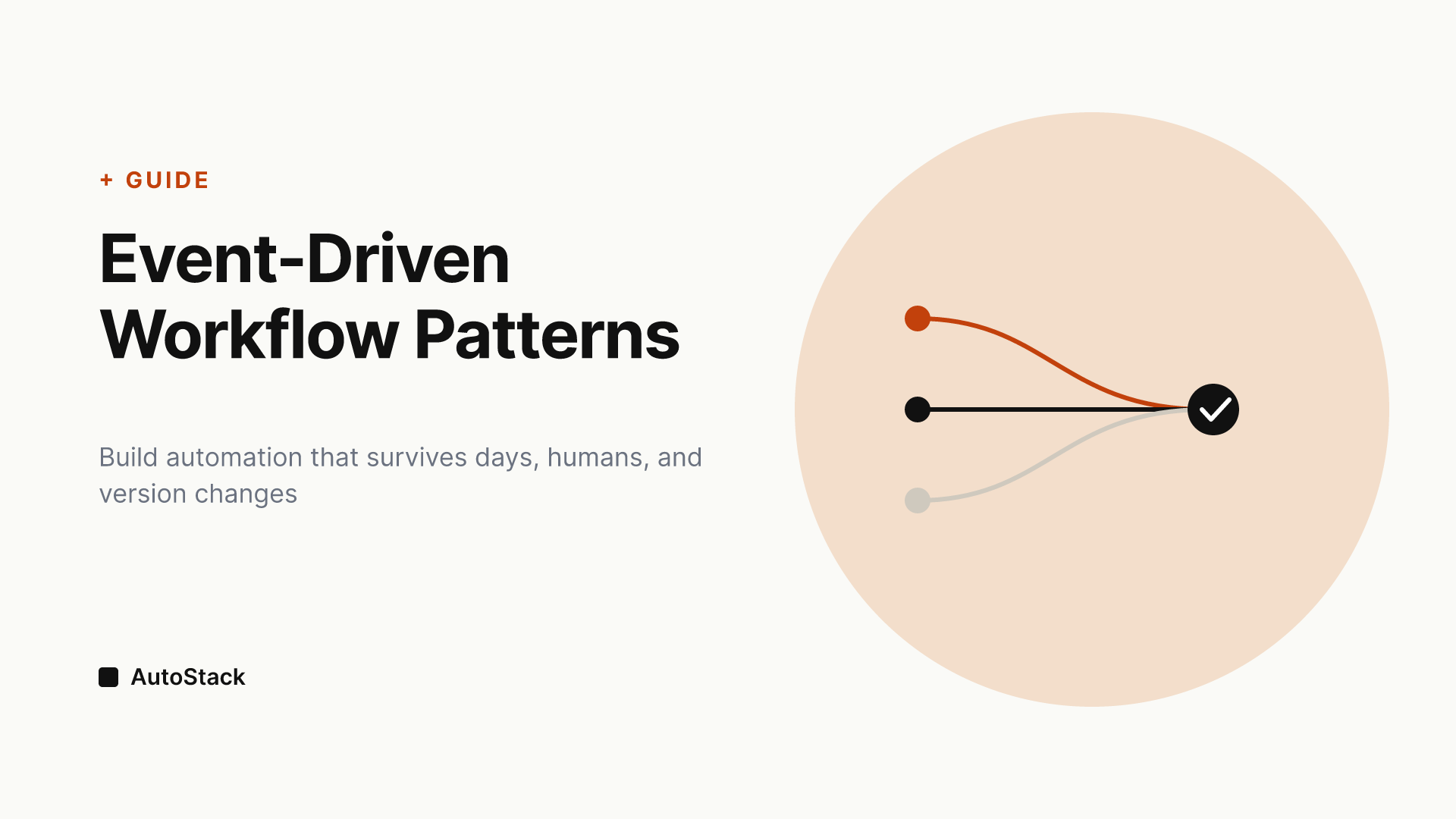 Event-Driven Workflow Patterns for Long-Running Business Automation